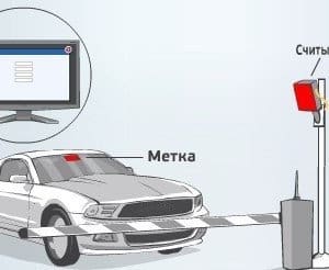 Парковочное решение 5-6м RFID с программным обеспечением (комплект)